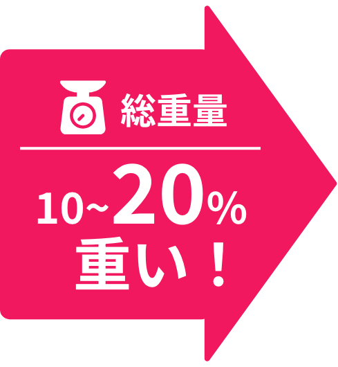 総重量１０〜２０％重い