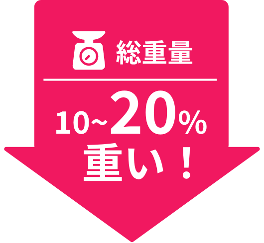 総重量１０〜２０％重い