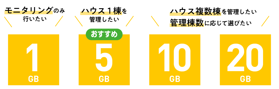 サカタモバイルとは